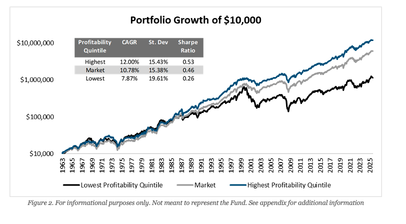 portfolio growth